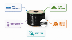 drip tape price per meter factors wall thickness material certification volume